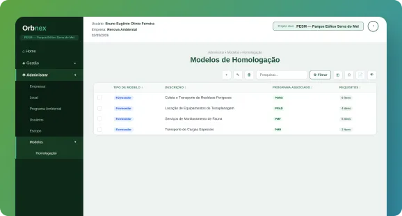Painel de modelos de homologação do Orbnex